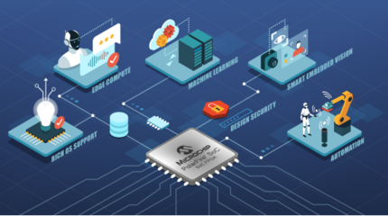 Microchip發布新一代開發工具，加速邊緣嵌入式視覺設計與軟件開發