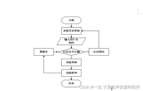Java計(jì)算機(jī)畢業(yè)設(shè)計(jì) 中原圖書(shū)供應(yīng)商圖書(shū)管理系統(tǒng)的開(kāi)發(fā)、部署與集成服務(wù)