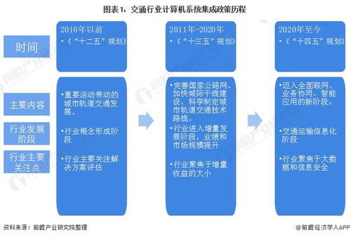 2022年中國計(jì)算機(jī)系統(tǒng)集成行業(yè)交通領(lǐng)域應(yīng)用市場現(xiàn)狀與競爭格局分析 市場規(guī)模持續(xù)增長