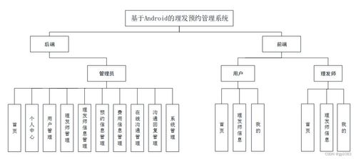 基于Android的理發預約管理系統設計與實現