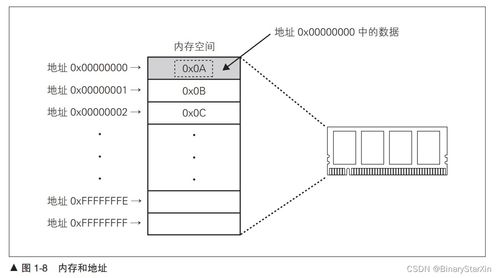 CPU自制入門 從設計到實現探索計算機系統架構