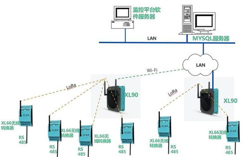 信立工廠PLC與變頻器數據采集系統 計算機系統服務的綜合應用