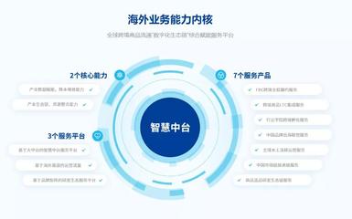 新流量時代下供應(yīng)鏈加速數(shù)字化轉(zhuǎn)型 出海數(shù)字供應(yīng)鏈管理服務(wù)成發(fā)展重點(diǎn)