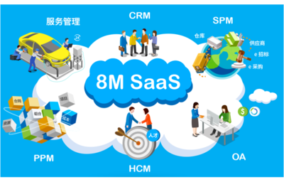 一體化SaaS 供應(yīng)鏈管理服務(wù)的未來必然趨勢