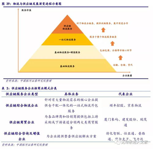 2021年資本市場網(wǎng)絡(luò)貨運(yùn)研究報告總結(jié) 企業(yè)、物流與供應(yīng)鏈管理服務(wù)
