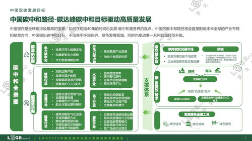 2022中國低碳供應(yīng)鏈與物流創(chuàng)新發(fā)展研究報告