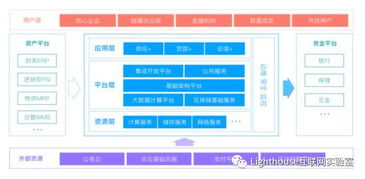 供應鏈金融新玩法 醫鏈科技以SaaS化供應鏈管理賦能醫院